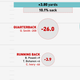 Illustration for article titled Infographics: Where Does Your NFL Team's Offense Come From?